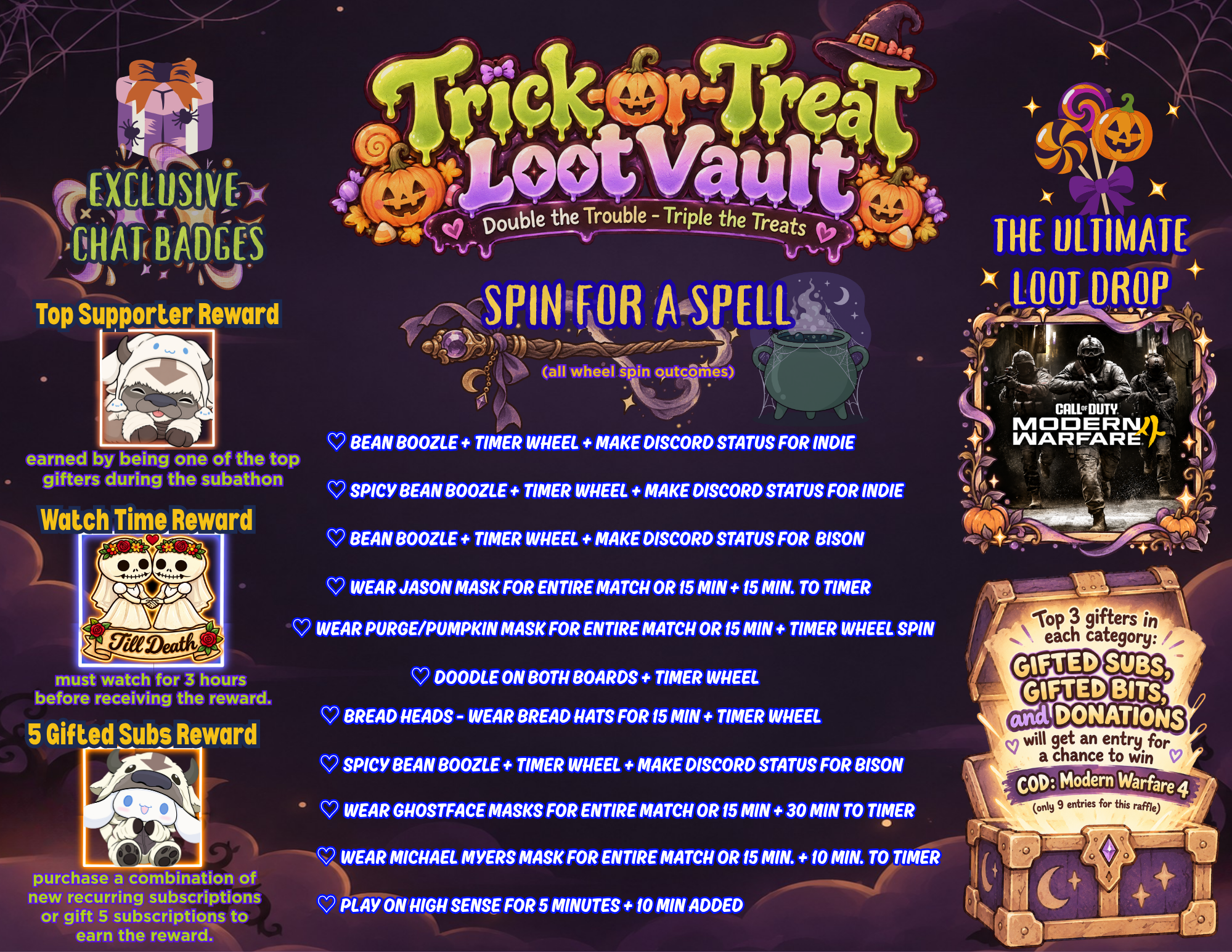 Trick-or-Treat Loot Vault prizes and wheel outcomes